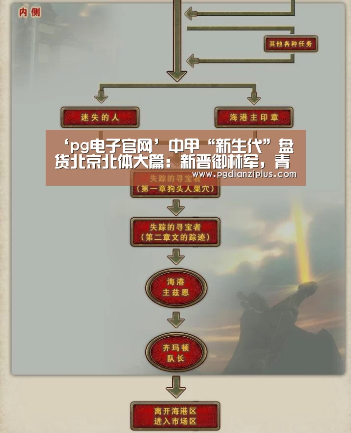 ‘pg电子官网’中甲“新生代”盘货北京北体大篇:新晋御林军,青年球员练级专用(图3) pg电子